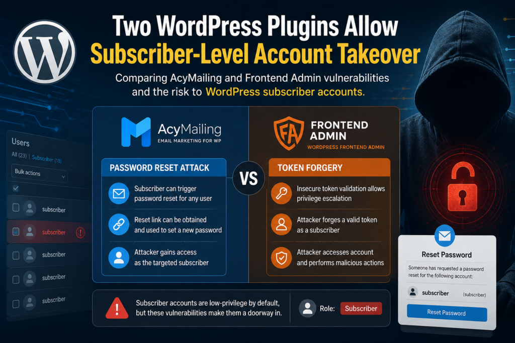WordPress Plugins Put Subscriber Accounts at Risk