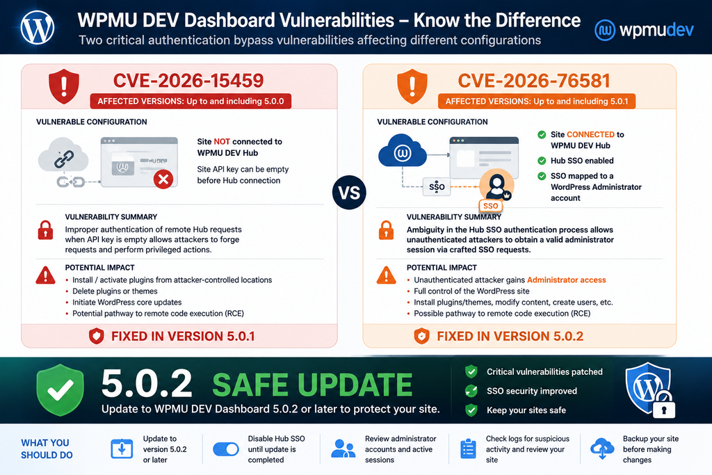 WPMU DEV Security Vulnerabilities Compared