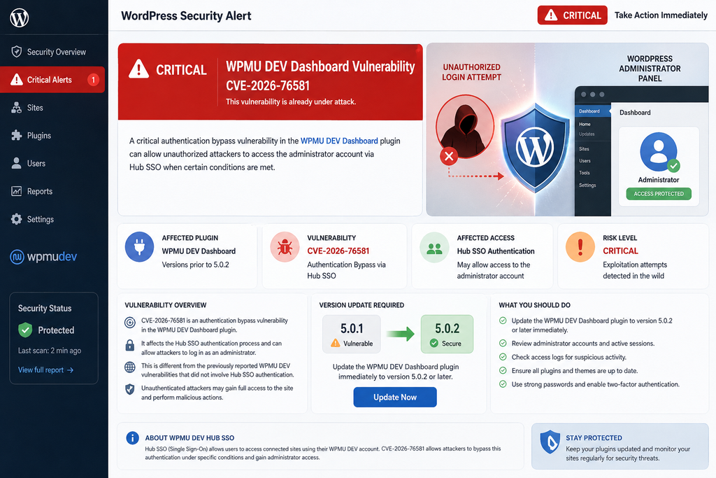 Critical WordPress Security Alert Dashboard