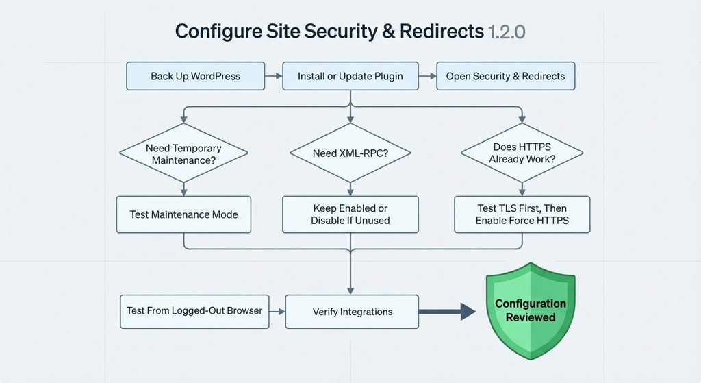 Site Security & Redirects 1.2.0 WordPress configuration and testing workflow