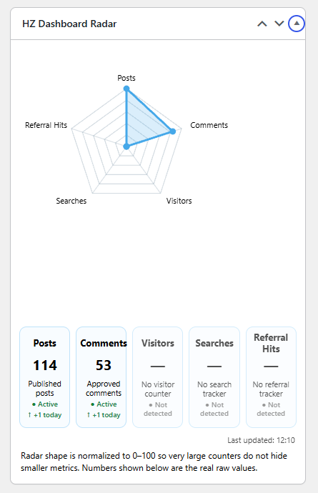 Responsive Admin Tools