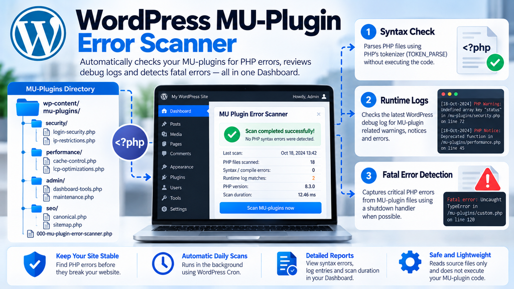 WordPress MU-plugin error scanner checking PHP syntax, runtime logs, and fatal errors.
